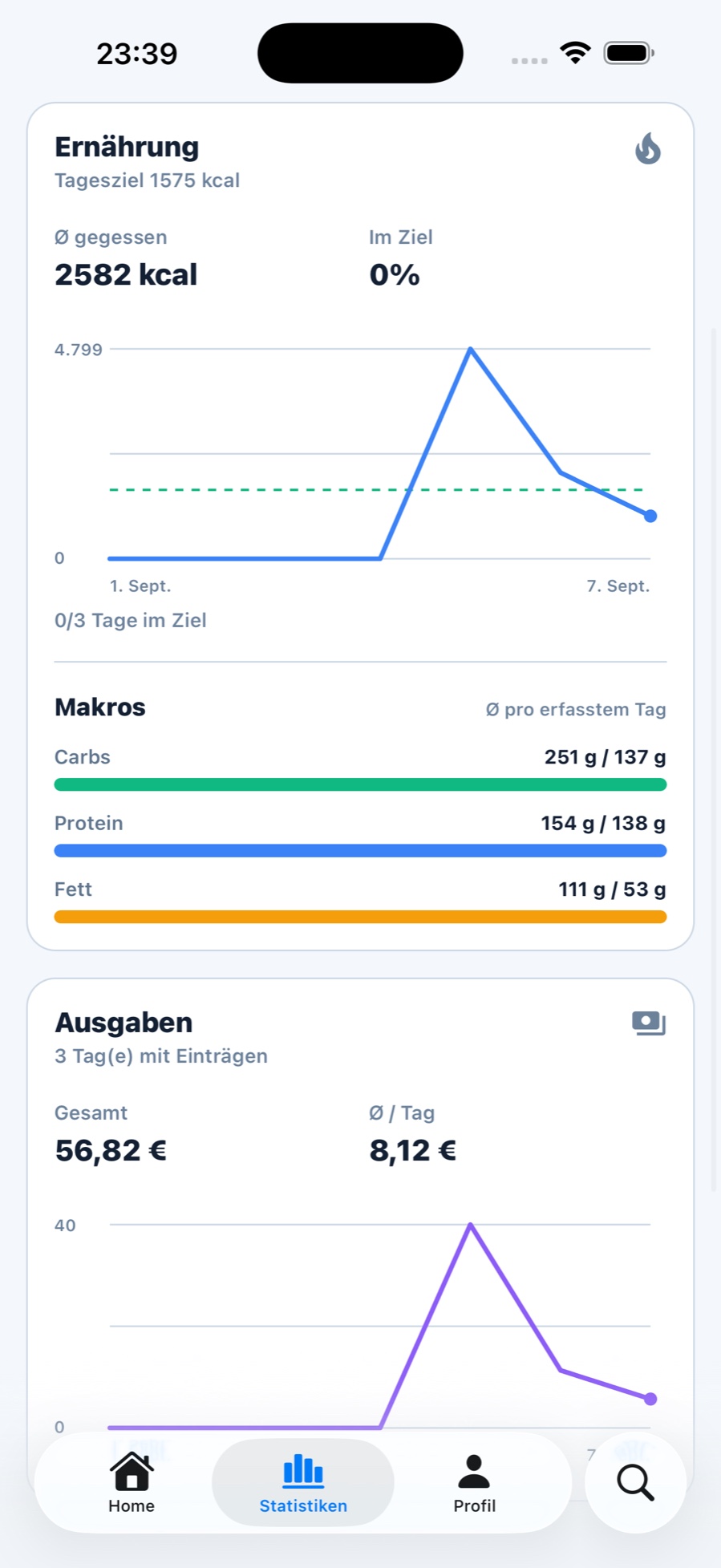 Statistiken zu Ernährung und Ausgaben